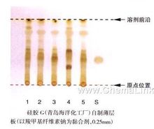 薄層色譜