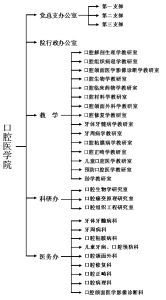 機構設定