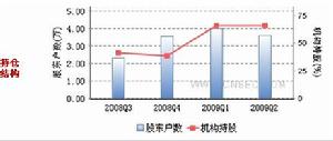 持倉結構