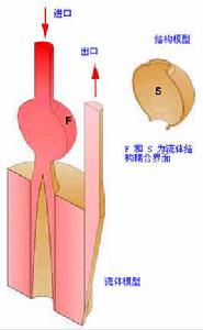 人造器官