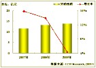 FCA[英國金融行為監管局]