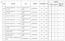 國家傳統文化課題