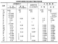 太陽宇宙線