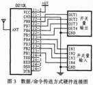 頻率容差