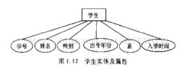 實體[資料庫概念]