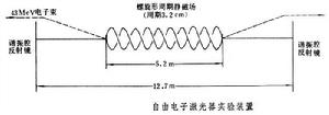 自由電子雷射器