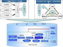 商業生態系統