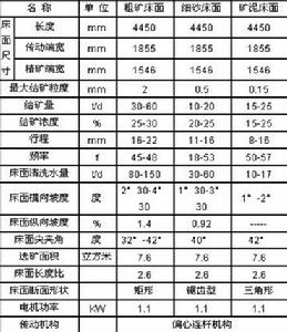 主要技術參數