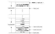 Bootloader技術