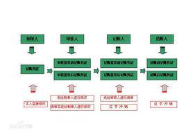 信息系統論