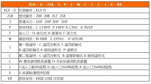 國寶雙塔過濾機型號說明