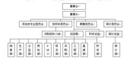 職務分工控制