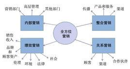 影響者關係行銷