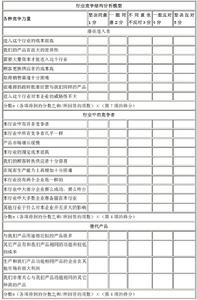 波特行業競爭結構分析模型