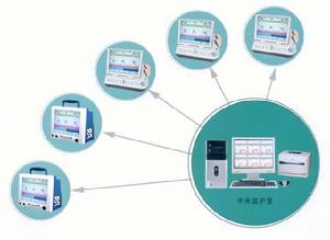 無線產科中央監護系統示意圖