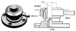 外夾式彈性夾頭定心夾緊機構