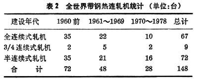 帶鋼熱軋