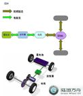 陸地方舟電動大巴基本原理