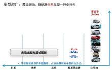 覆蓋燃油、新能源全系車型-行業領先