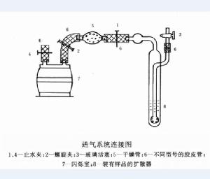 岩石樣品 226Ra的測定射氣法