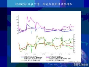 經濟硬著陸