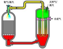 合成氣