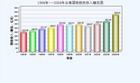 《中華人民共和國稅收徵收管理法》