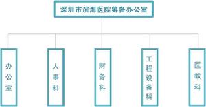 深圳市濱海醫院籌備辦公室