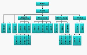 公司組織框架圖