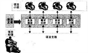 文檔管理