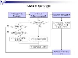 執行中斷