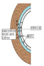 TBM、盾構隧道預報工作