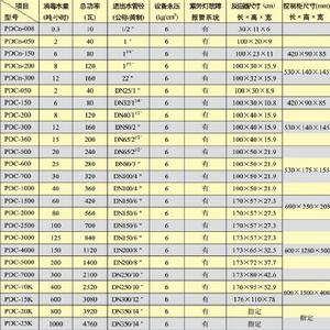 紫外線殺菌器詳細參數