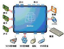 設備管理[計算機系統]