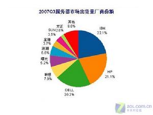 企業綠色競爭力