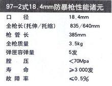 性能諸元