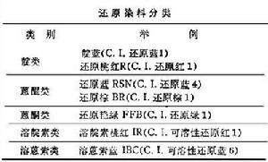 還原染料