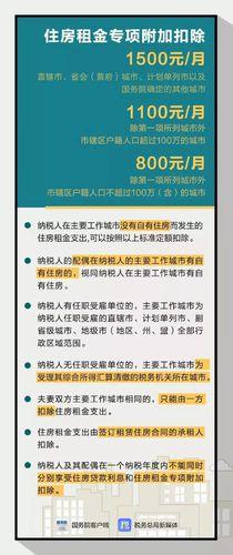 住房租金專項附加扣除