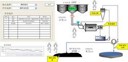 生產執行系統