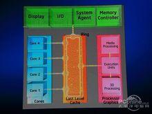 第二代Core i7內部引入環形匯流排