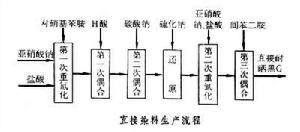 直接染料