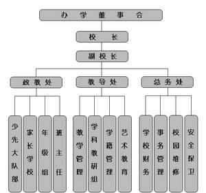 布吉中心國小