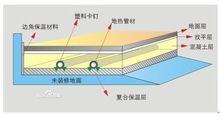 空氣能地暖