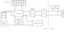圖1 太陽能供電示意圖