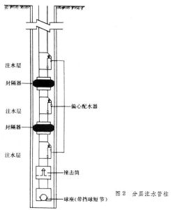 分層開採技術