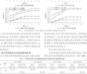 浸水穩定度試驗