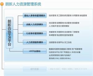 （圖）信中利投資集團公司