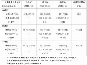    治療指數