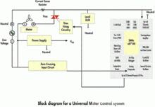 通用電機控制系統框架圖