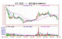 寧波維科精華集團股份有限公司